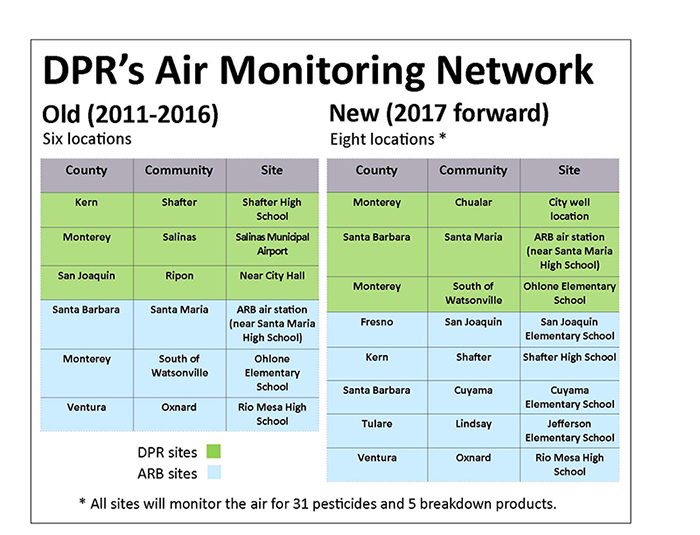 Chart showing DPR's Air Monitoring Network